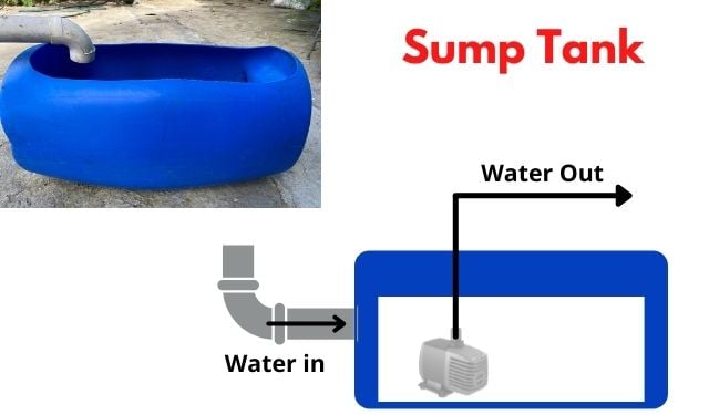 Aquaponic sump tank