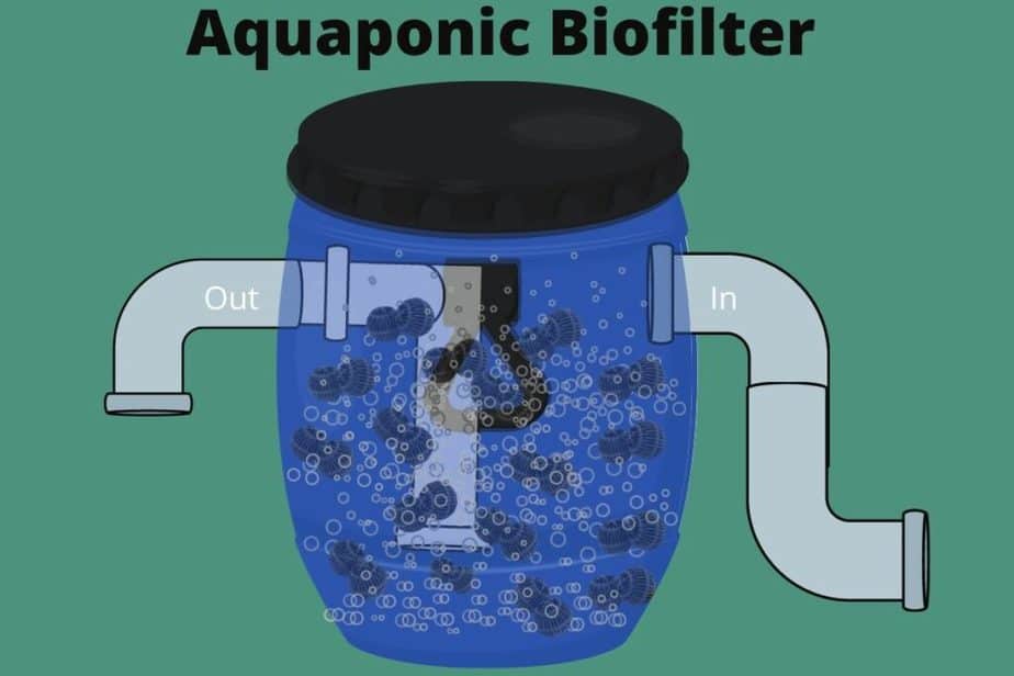 Biofilter